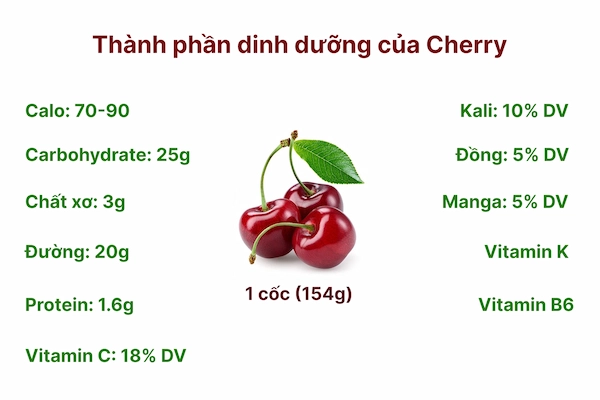 Thành phần dinh dưỡng của Cherry